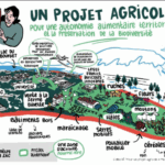 Flyer 2025 – Pour un Projet Agricole